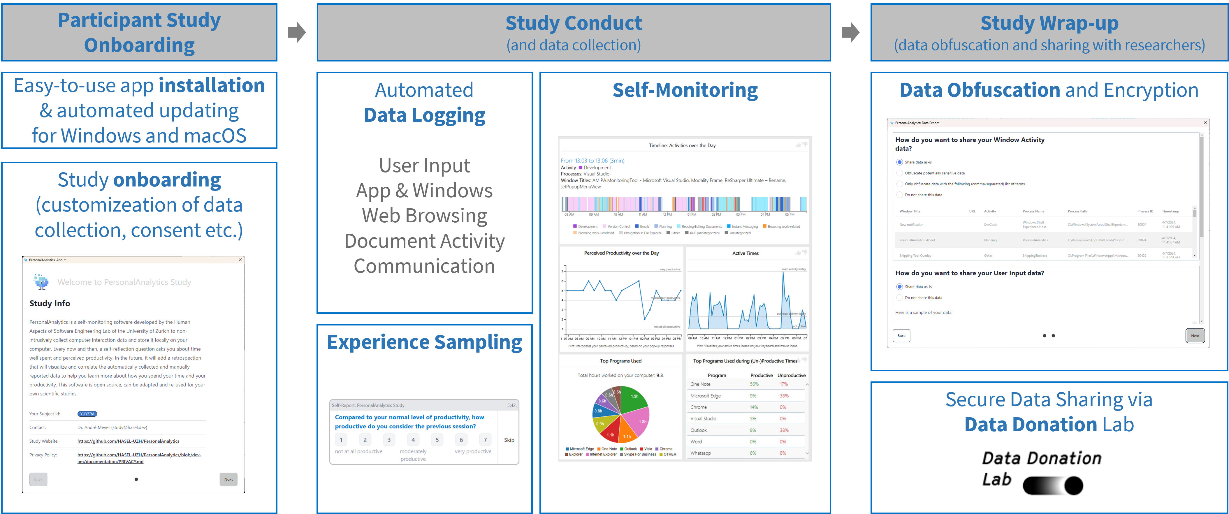 PersonalAnalytics Software Overview